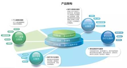 聯眾醫療攜手百替生物，技術咨詢合作共繪精準醫療新藍圖