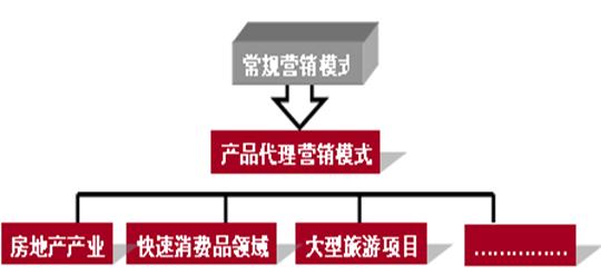 火鍋餐飲標(biāo)桿 海底撈品牌全方位滲透策劃案——跨界驅(qū)動與樓盤代理協(xié)同增長策略